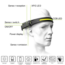 Load image into Gallery viewer, Motion Sensor Headlamp
